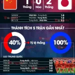 Chung kết U23 châu Á 2026: 'Samurai xanh' Nhật Bản đối đầu 'Pháo đài' Trung Quốc - Ai sẽ lên ngôi? 1