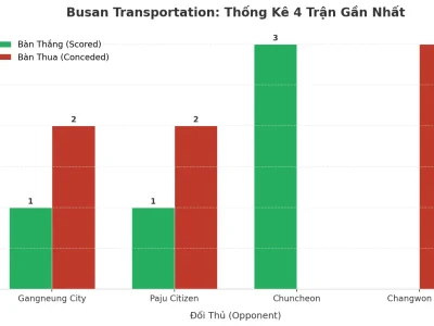 Busan Transportation: Cơn Địa Chấn Tài 2.5 – 4 Trận Liên Tiếp Nổ Súng, Bí Mật Nằm Ở Đâu?