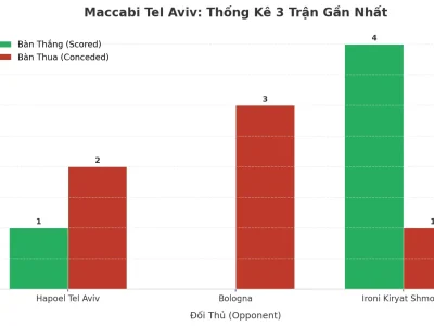 Maccabi Tel Aviv: Cơn Sóng Tài 2.5 Liên Tiếp 3 Trận – Bí Mật Nằm Ở Đâu?