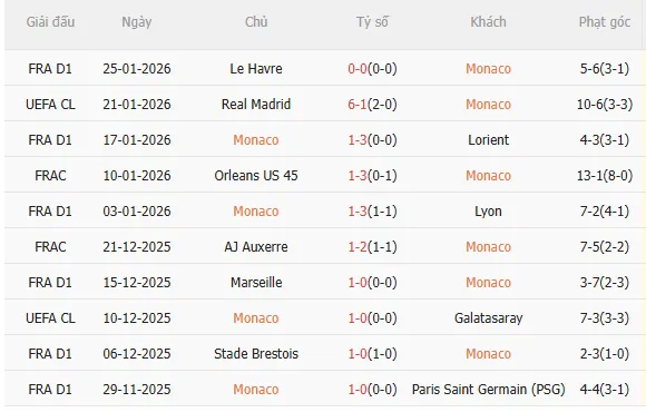 Nhận định Monaco vs Juventus (3h00 ngày 291) Chờ đội khách vượt khó 3 Nhận định Monaco vs Juventus (3h00 ngày 291) Chờ đội khách vượt khó 3