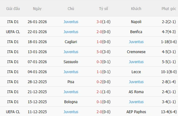 Nhận định Monaco vs Juventus (3h00 ngày 291) Chờ đội khách vượt khó 4 Nhận định Monaco vs Juventus (3h00 ngày 291) Chờ đội khách vượt khó 4