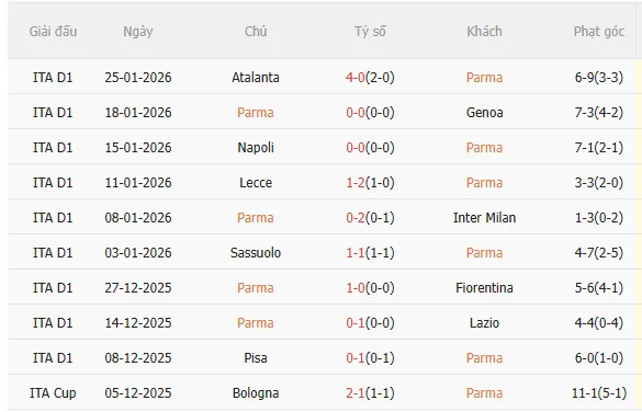 Nhận định Parma vs Juventus (2h45 ngày 22) Vượt khó được không 3 Nhận định Parma vs Juventus (2h45 ngày 22) Vượt khó được không 3