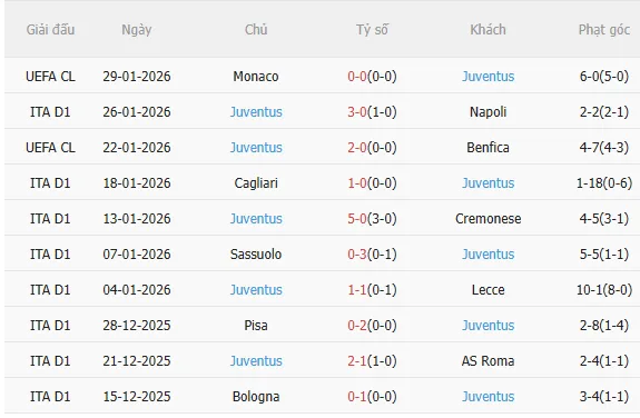 Nhận định Parma vs Juventus (2h45 ngày 22) Vượt khó được không 4 Nhận định Parma vs Juventus (2h45 ngày 22) Vượt khó được không 4