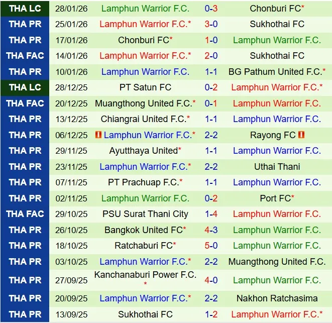 Nhận định Nakhon Ratchasima vs Lamphun Warrior 18h00 ngày 12 (VĐQG Thái Lan 202526) 3 Nhận định Nakhon Ratchasima vs Lamphun Warrior 18h00 ngày 12 (VĐQG Thái Lan 202526) 3