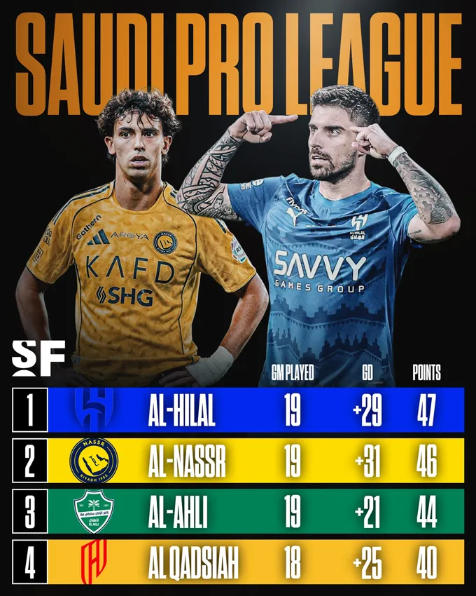 Cuộc đua vô địch Saudi Pro League 2025/26 đang nóng hơn bao giờ hết