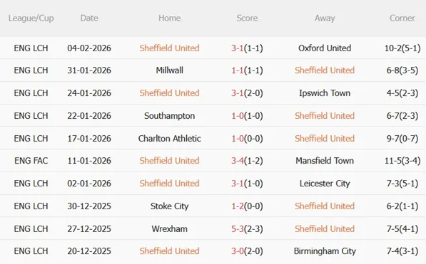 Nhận định Sheffield United vs Middlesbrough 02h45 ngày 102 (Hạng Nhất Anh 202526) 4 Nhận định Sheffield United vs Middlesbrough 02h45 ngày 102 (Hạng Nhất Anh 202526) 4