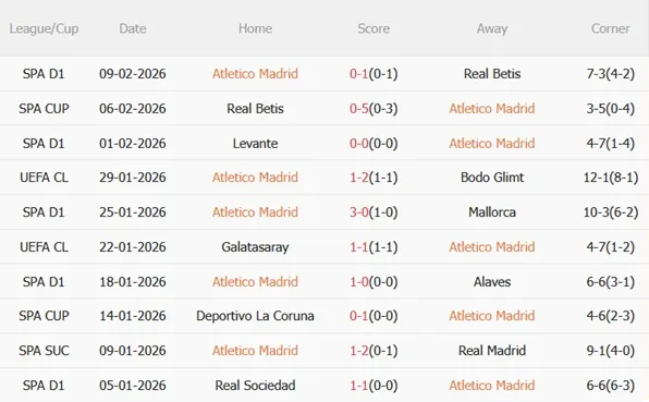 Nhận định Atletico Madrid vs Barcelona (03h00 ngày 132) Đại chiến rực lửa 4 Nhận định Atletico Madrid vs Barcelona (03h00 ngày 132) Đại chiến rực lửa 4