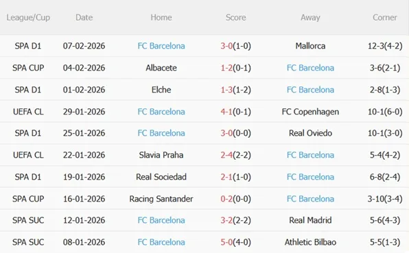Nhận định Atletico Madrid vs Barcelona (03h00 ngày 132) Đại chiến rực lửa 5 Nhận định Atletico Madrid vs Barcelona (03h00 ngày 132) Đại chiến rực lửa 5