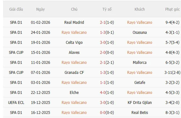 Nhận định Rayo Vallecano vs Atletico (22h15 ngày 152) Tiếp đà hưng phấn 3 Nhận định Rayo Vallecano vs Atletico (22h15 ngày 152) Tiếp đà hưng phấn 3