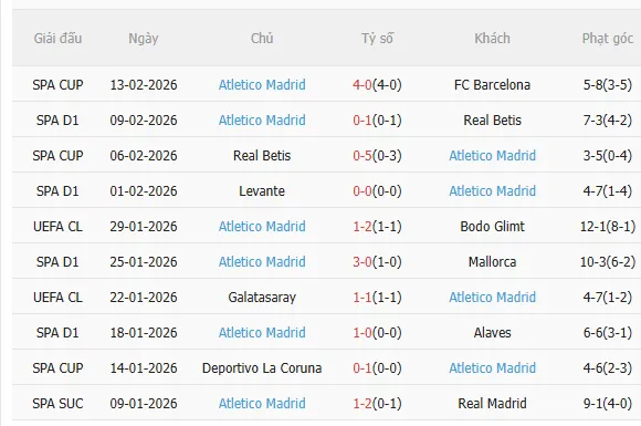 Nhận định Rayo Vallecano vs Atletico (22h15 ngày 152) Tiếp đà hưng phấn 4 Nhận định Rayo Vallecano vs Atletico (22h15 ngày 152) Tiếp đà hưng phấn 4