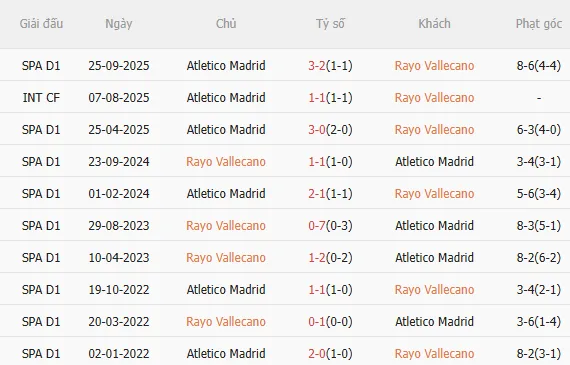 Nhận định Rayo Vallecano vs Atletico (22h15 ngày 152) Tiếp đà hưng phấn 5 Nhận định Rayo Vallecano vs Atletico (22h15 ngày 152) Tiếp đà hưng phấn 5